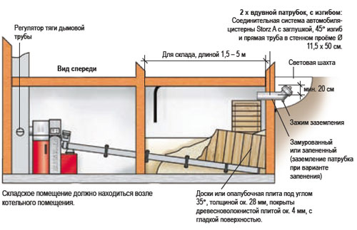      Hargassner RAD