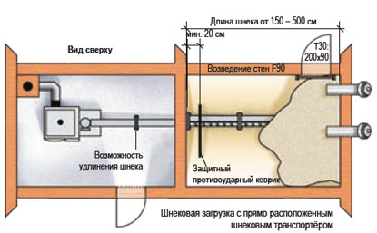      Hargassner RAD