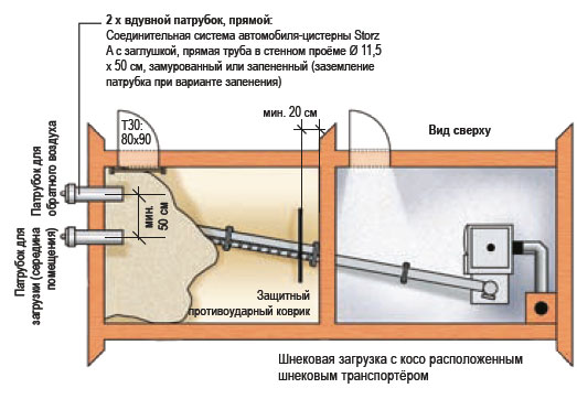      Hargassner RAD