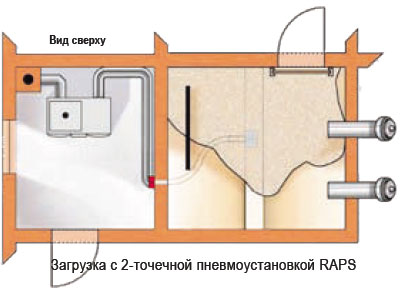 Система транспорта и склада пеллет тип RAPS