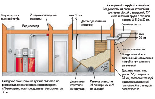      Hargassner RAS